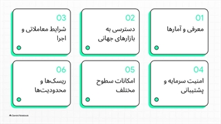 بررسی_تحلیلی_بروکر_ایکس_ام