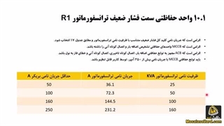 انتخاب کلید اصلی برای فشار ضعیف ترانس