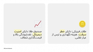چالش_طلا_و_تورم__صندوق_ناب