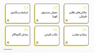 بررسی_صندوق_بورس_کهربا