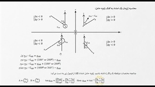 جلسه اول - مراحل طرح و پیاده‌ کردن مسیر