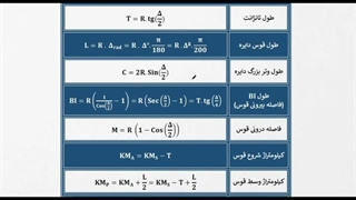 جلسه دوم - آشنایی با قوس دایره‌ای ساده