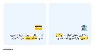 سرویس اعتباری تارا چیست