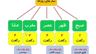 هدیه های اسمانی درس هفدهم وقت نماز