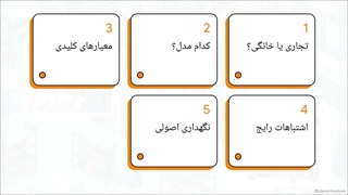 مشخصات مهم هنگام انتخاب یخچال کینو | سایت فروشگاهی تجهیزات