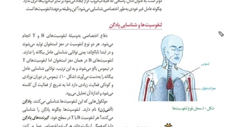 جمع بندی زیست حضوری و آنلاین  #رمزیست  .برای مشاوره و ثبت نام کلاس های زیست پیامک  به شماره 09149285452