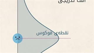 عمق میدان در عکاسی چگونه کار می کند؟