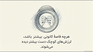 عوامل تاثیر گذار بر سرعت شاتر