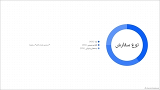 منبع انواع کد تخفیف غذا