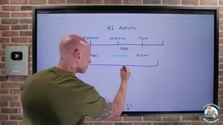 Agentic AI - What and How!