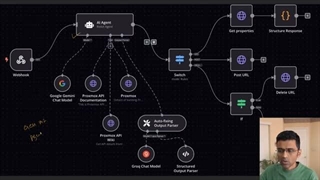 What is Agentic AI and How Does it Work?