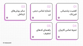 شماره پشتیبانی دیجی پی + دیگر راه‌های ارتباطی | کد تخفیف دیجی پی