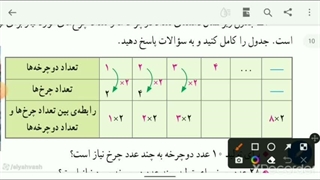 صفحه 2قسمت1ریاضی ششم