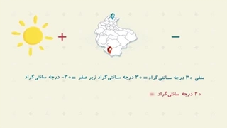 معرفی_اعداد_صحیح
