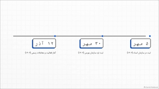 بررسی_جامع_صندوق_ماهور