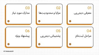 آموزش ثبت نام دیجی پی فروشندگان + کد تخفیف دیجی پی