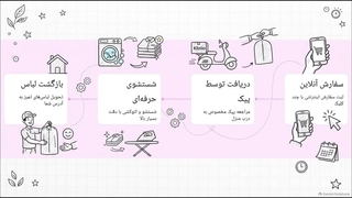 خشکشویی آنلاین در زعفرانیه + لیست تعرفه ها