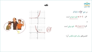 ریاضیات و کاربرد آن در مدیریت1 با حل مسائل امتحانی _ تابع نمایی