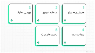 آموزش خرید بیمه از بیمه بازار + شرایط خرید | کد تخفیف بیمه بازار