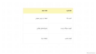 درباره ماز | انواع کد تخفیف ماز
